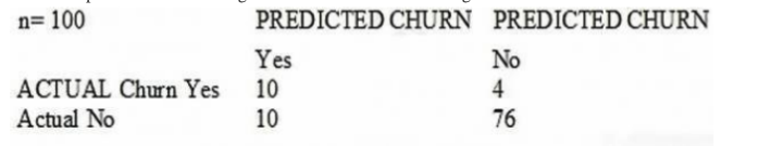 Diagram for question 1