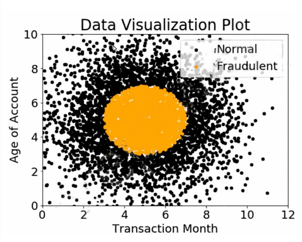 Diagram for question 13